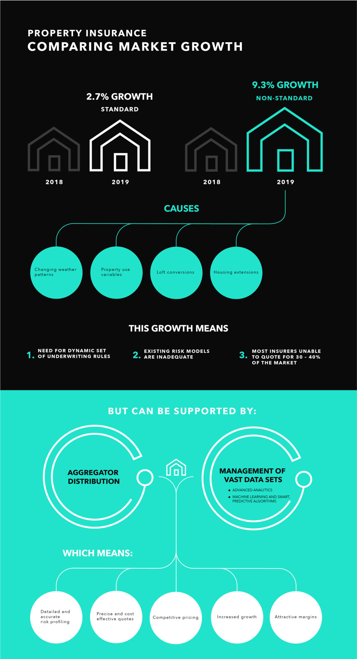 How nonstandard became the standard… Avantia