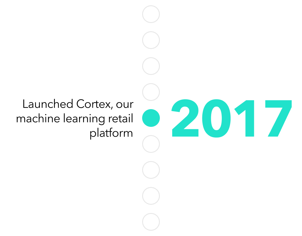 2017