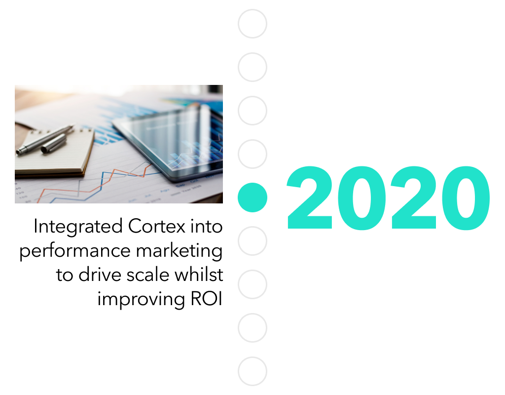 2020