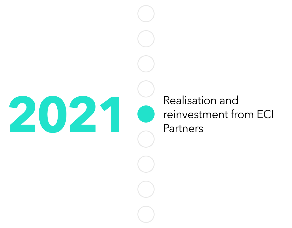 2021