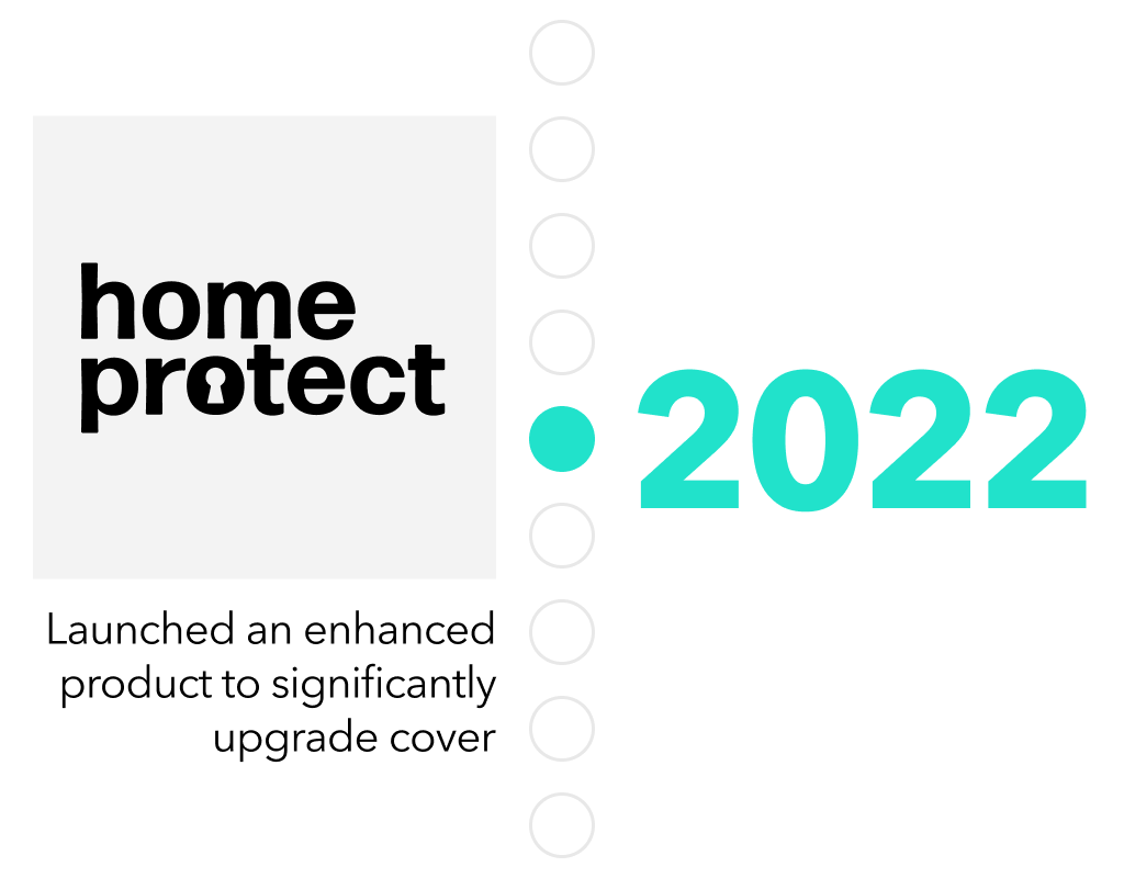 2022