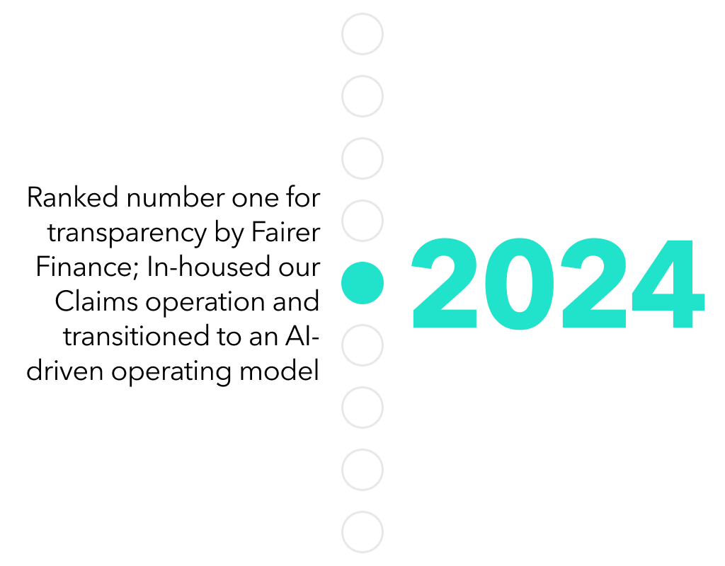 2024